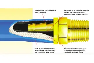 Low Pressure Hoses